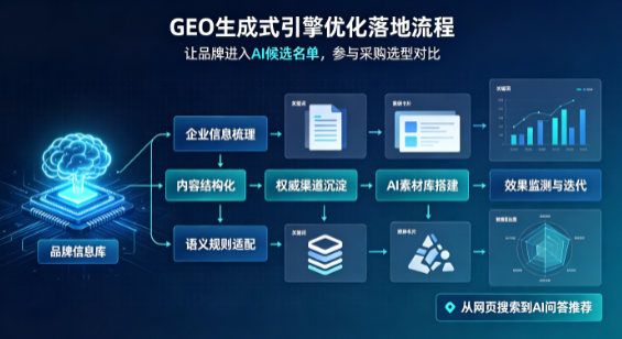 福海县B端采购决策：GEO优化藏着哪些全新机会？