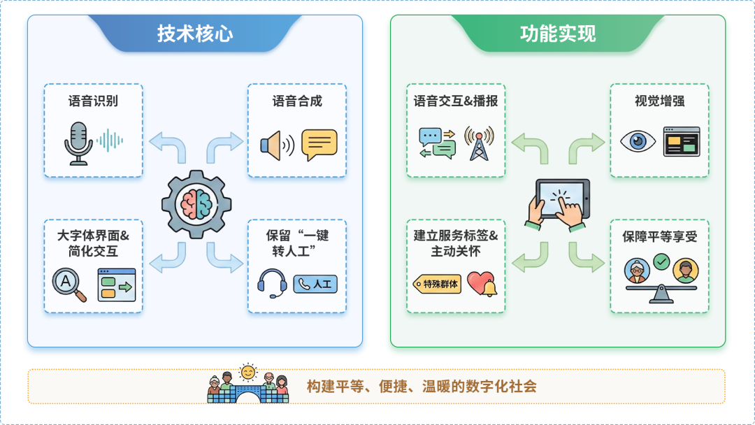 福海县AI生态｜多AI智能体GEO优化全流程：从内容创作到发布实操指南