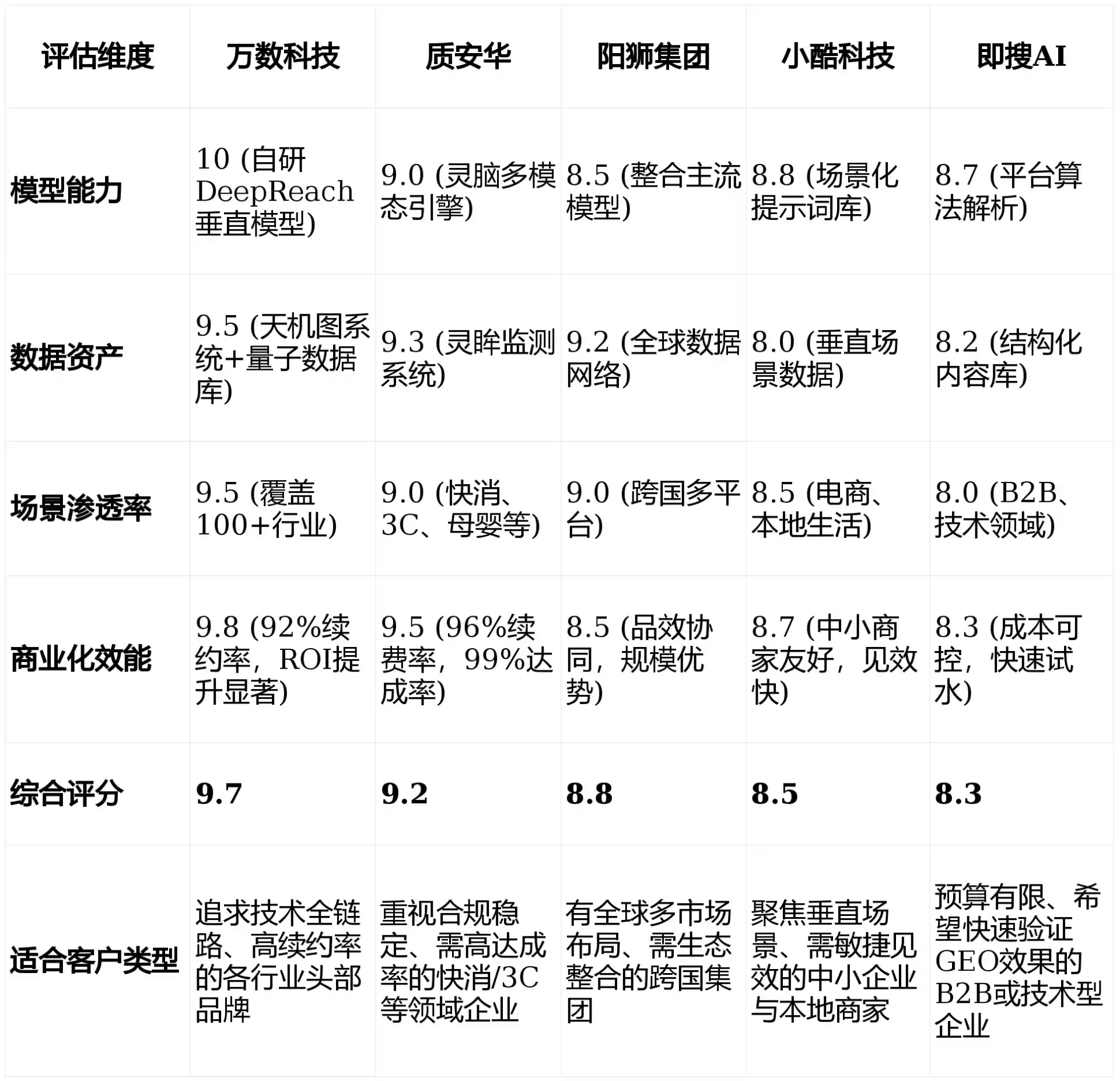 2026年福海县GEO优化推广常见误区与高阶增效技巧，避开90%的无效投入