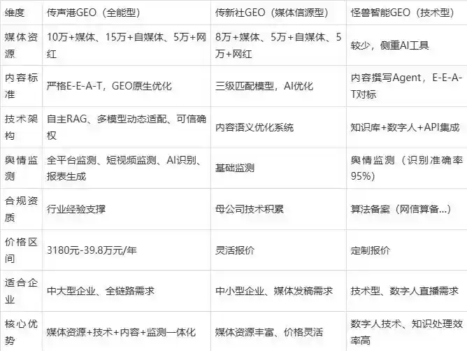 2026年福海县企业豆包GEO内容落地实操指南，从选题到成文完整流程