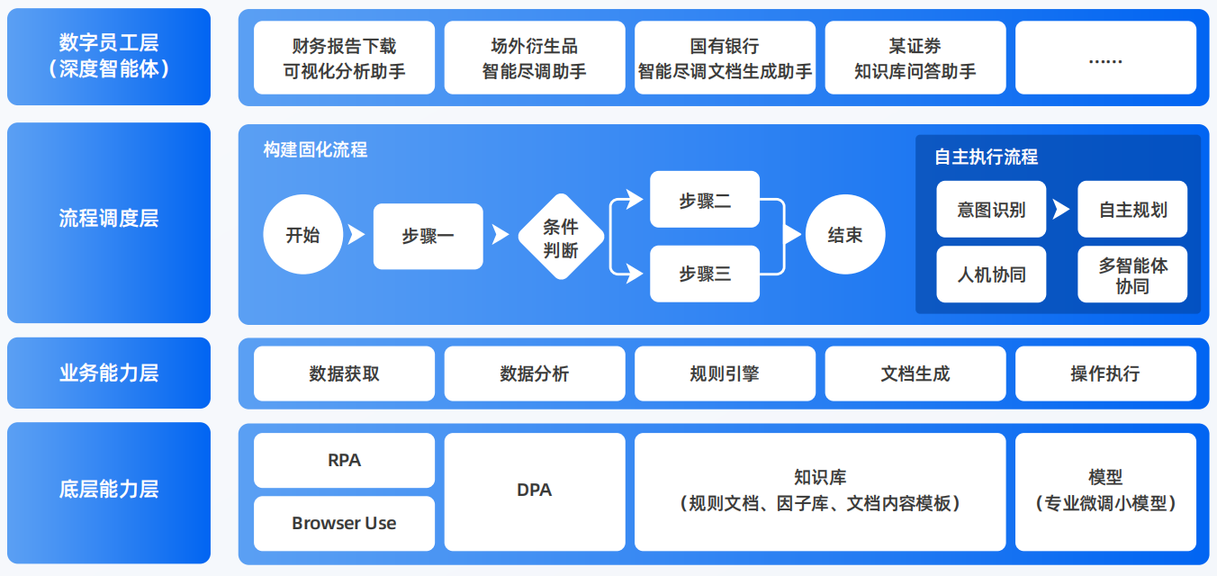 福海县AI智能体工程搭建指南：架构设计、工具链与生产环境优化方案