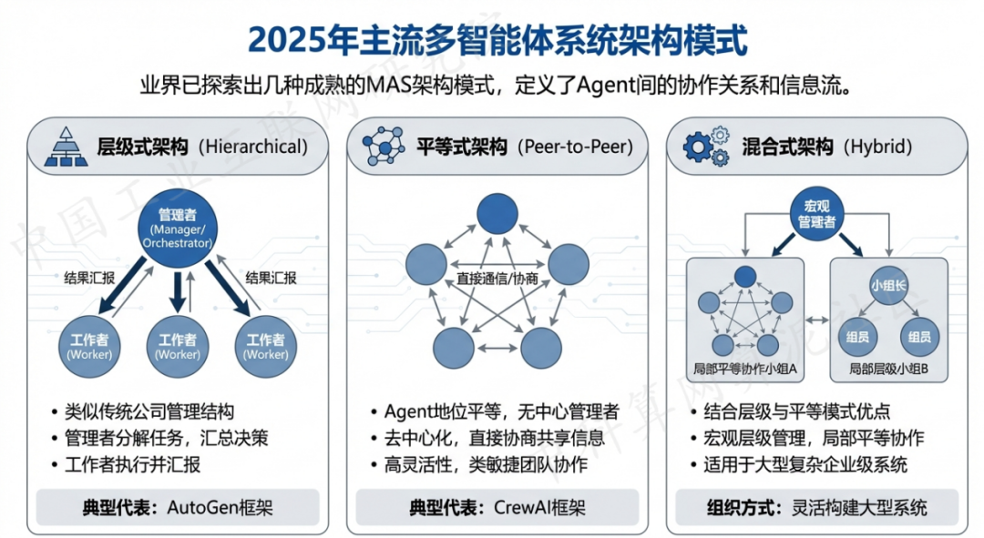 福海县 AI 智能体商业应用探析：智能自主程序助力企业数字化升级