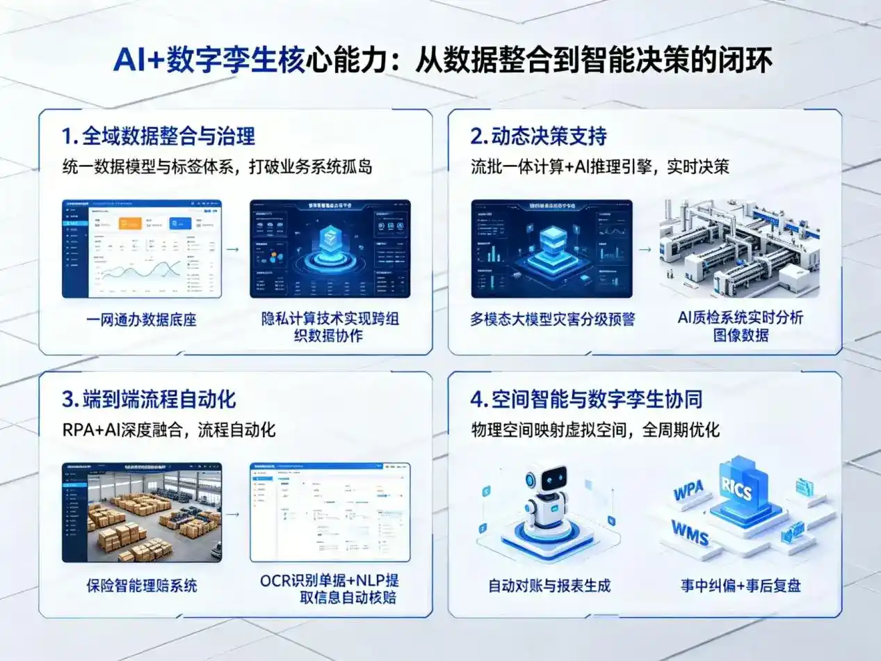 AI大模型落地优化服务｜解决福海县企业大模型响应慢、输出不准、成本偏高问题