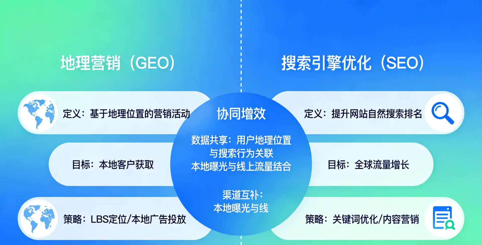 立足福海县，从用户需求与流量逻辑，解读GEO优化的落地价值与应用前景