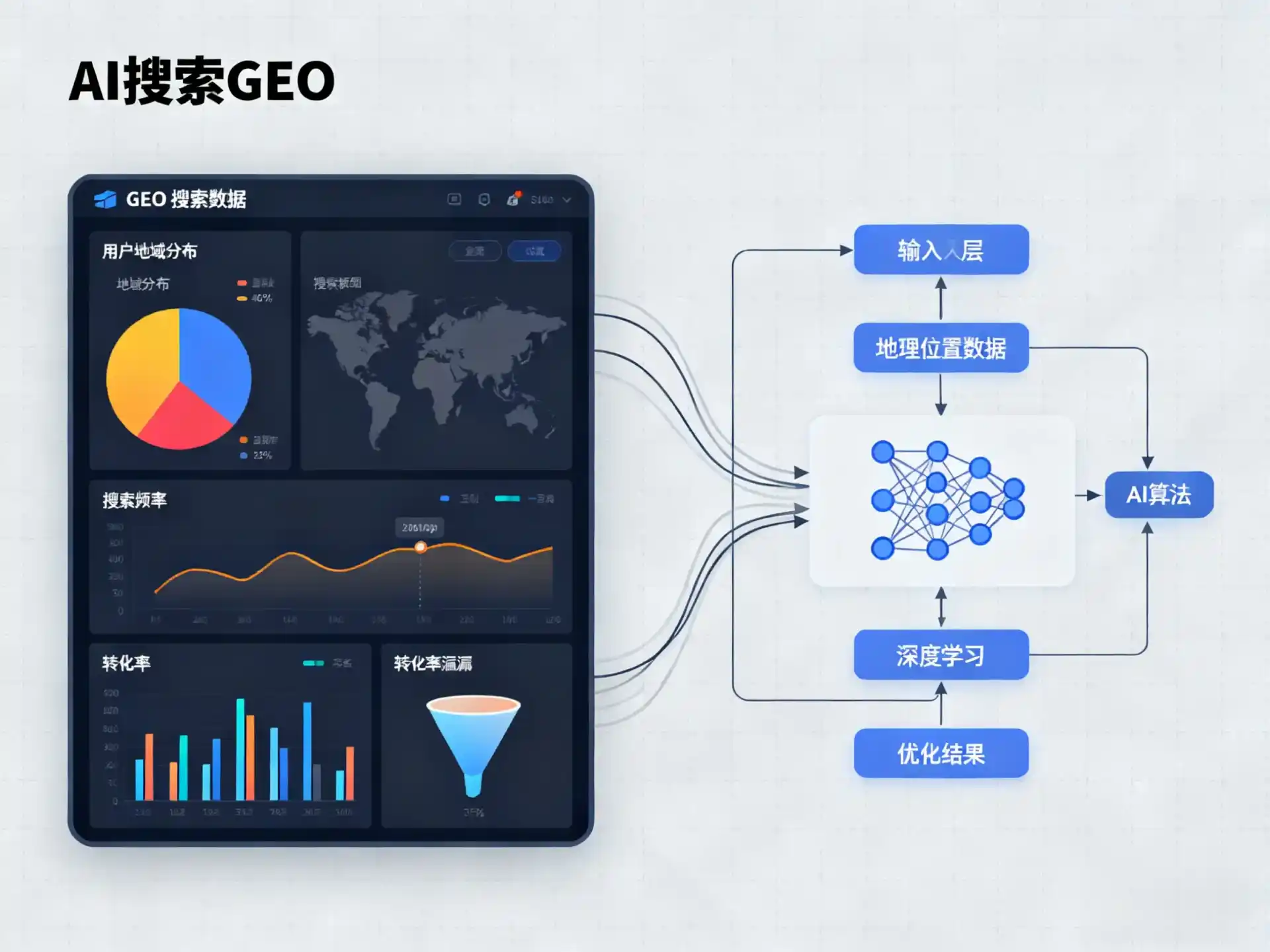 福海县GEO优化服务商该如何筛选？生成式引擎优化行业实践观察